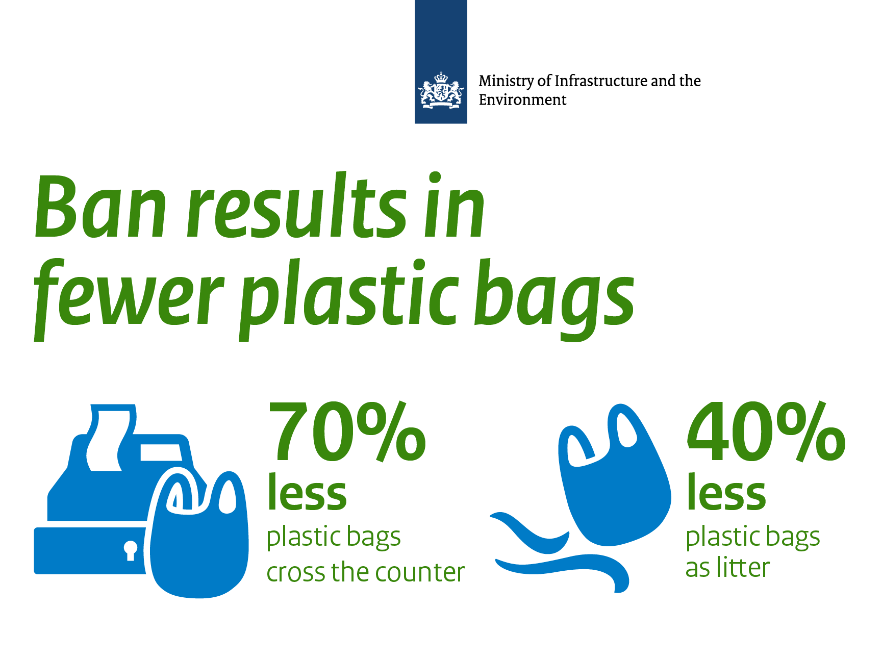 Ban on free plastic bags Environment Government.nl