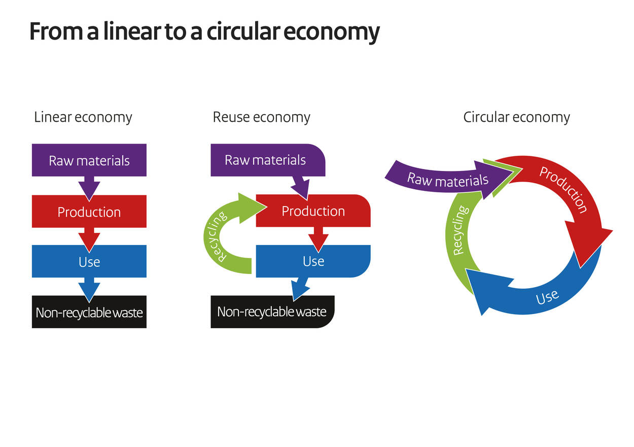 Economic Assumptions That Have Harmed The Environment Chart