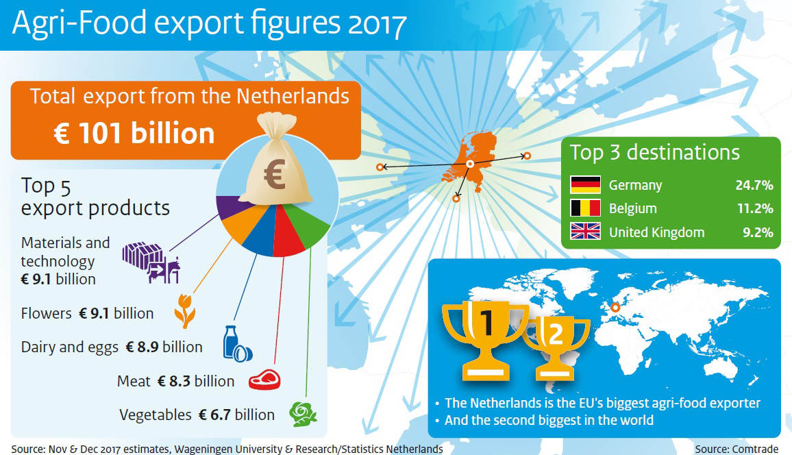 min-lnv-agri-food-export-figures-2017_02