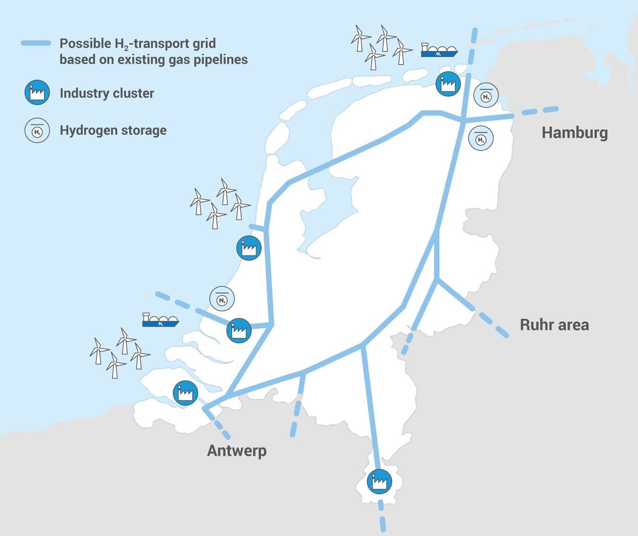 Image result for cross border hydrogen pipeline