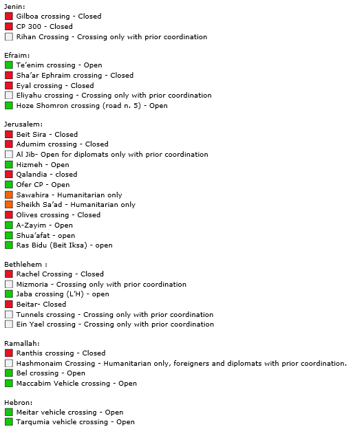 Informatie check points van de Israëlische autoriteiten