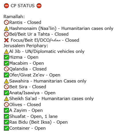 Checkpoints Palestijnse Gebieden
