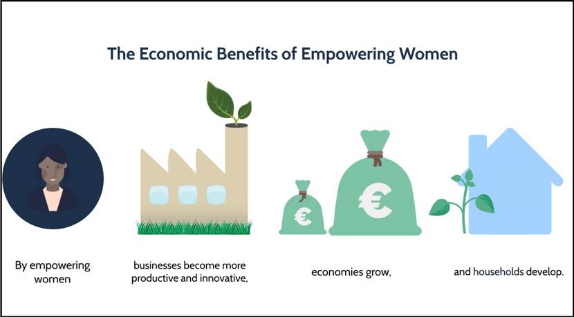 Image that explains the economic benefits of empowering women.